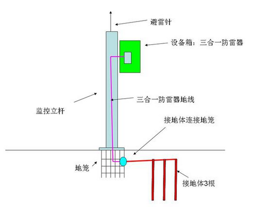 湖南監(jiān)控操作臺(tái)