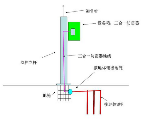 監(jiān)控立桿